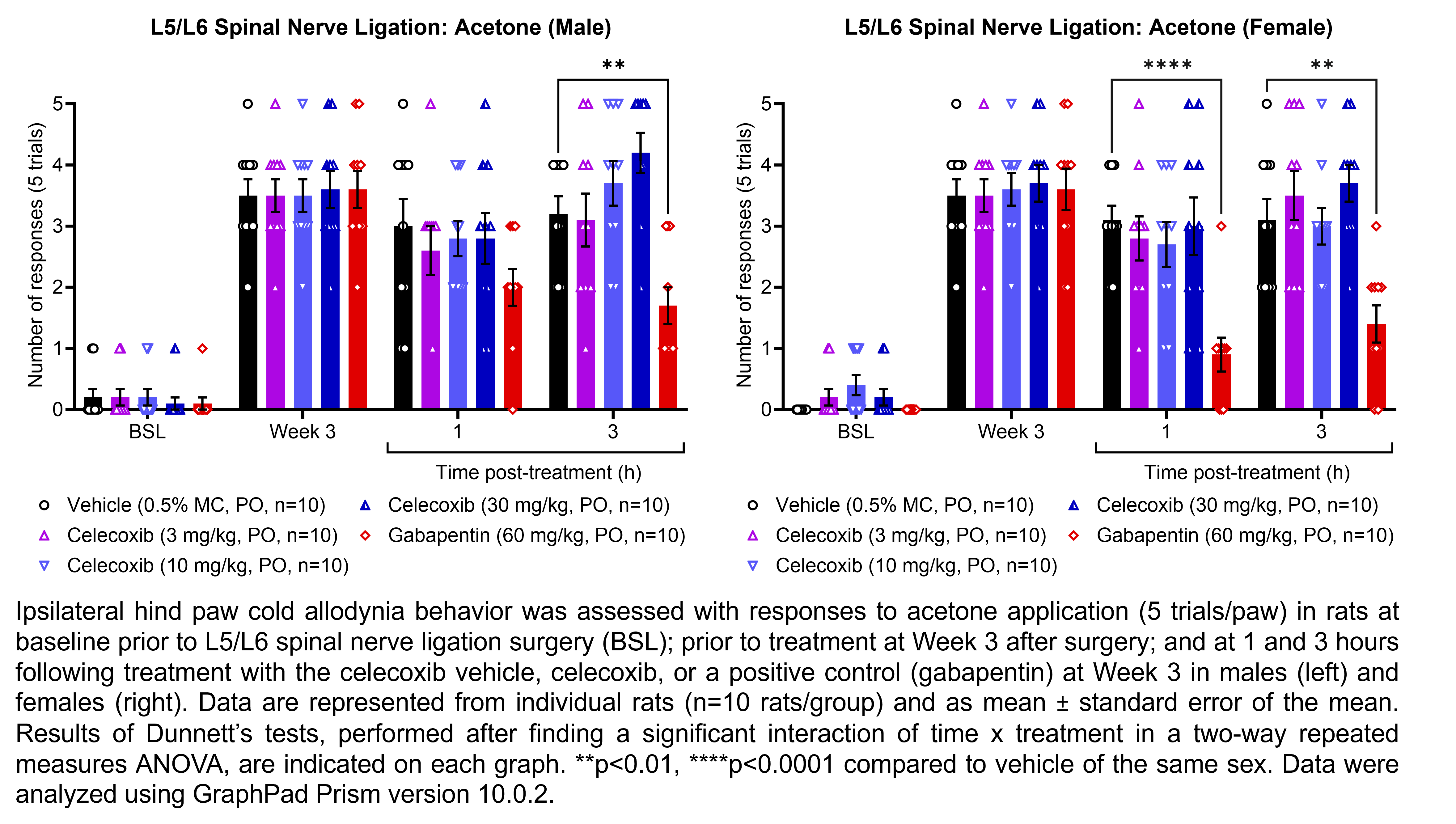 PSPP Celecoxib Test Results
